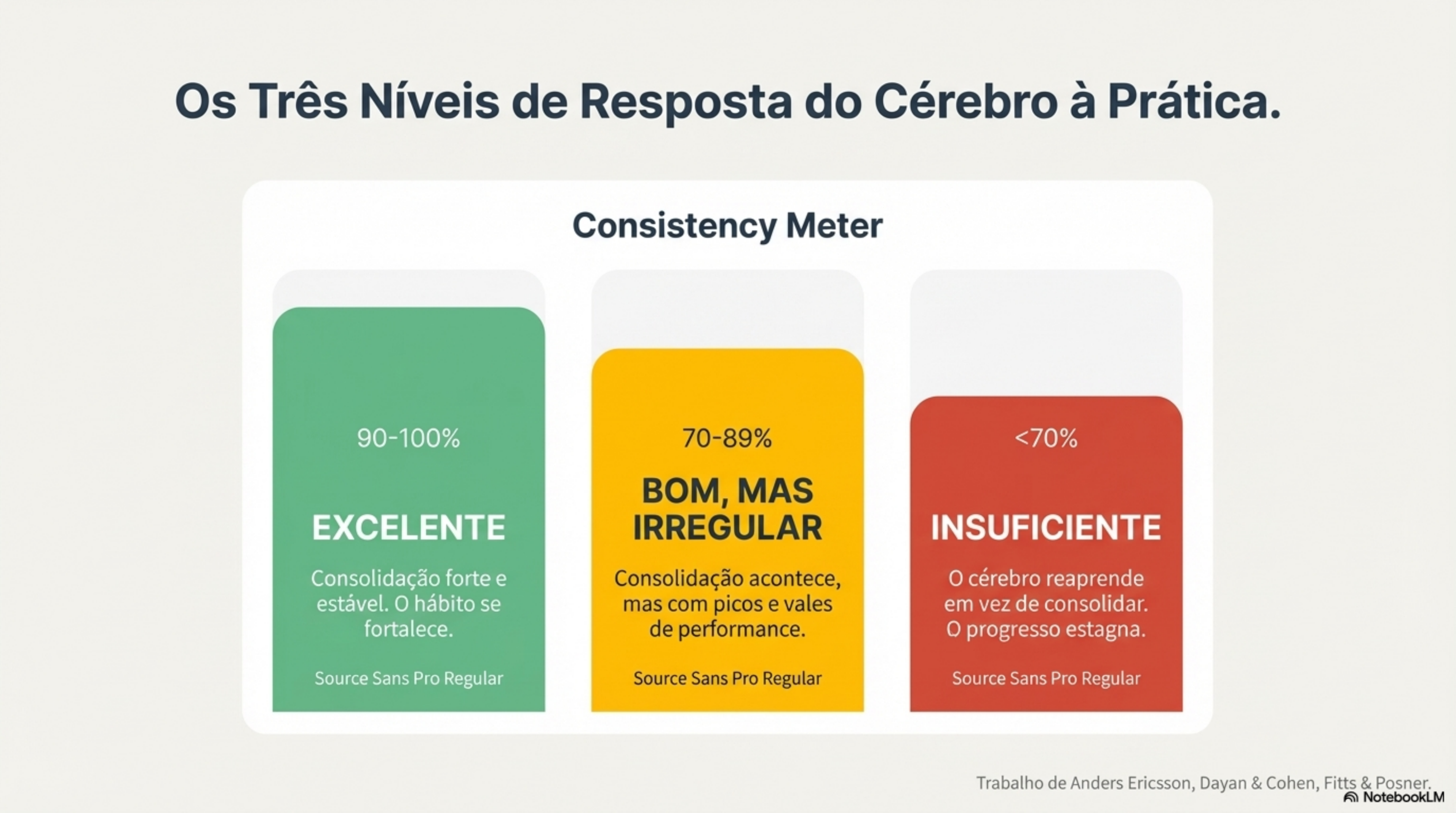 Medidor de consistência